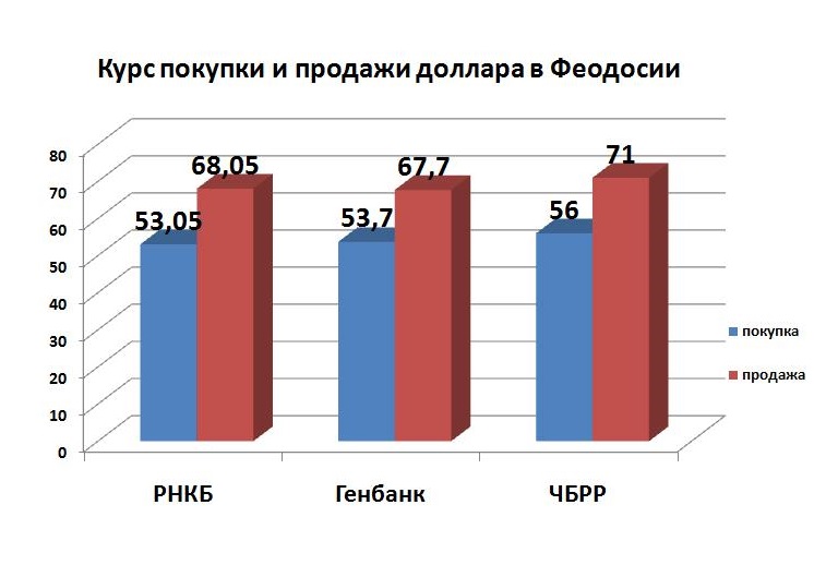 Почем продаж. Динамика прибыли предприятия. Динамика прибыли ООО. Динамика доходов организации. Динамика формирования доходов ООО.