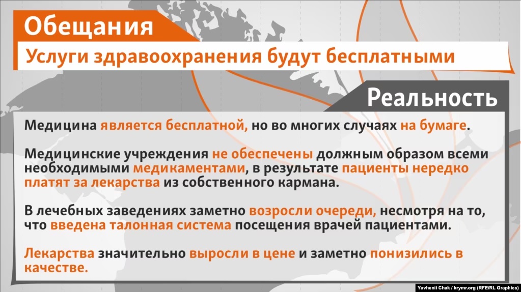 Бесплатным не является